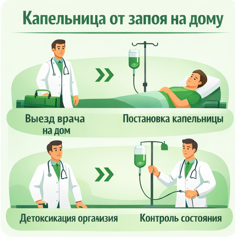 капельница от запоя в Ухте в клинике Санати